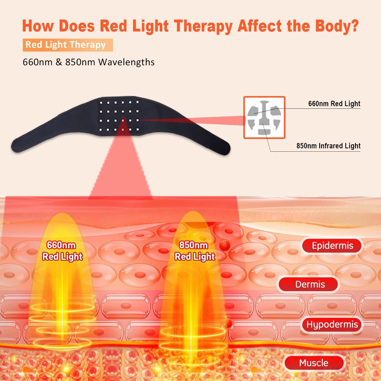 660nm Rood Licht Infrarood 850 - Red Light Therapy Belt recensie en prijs