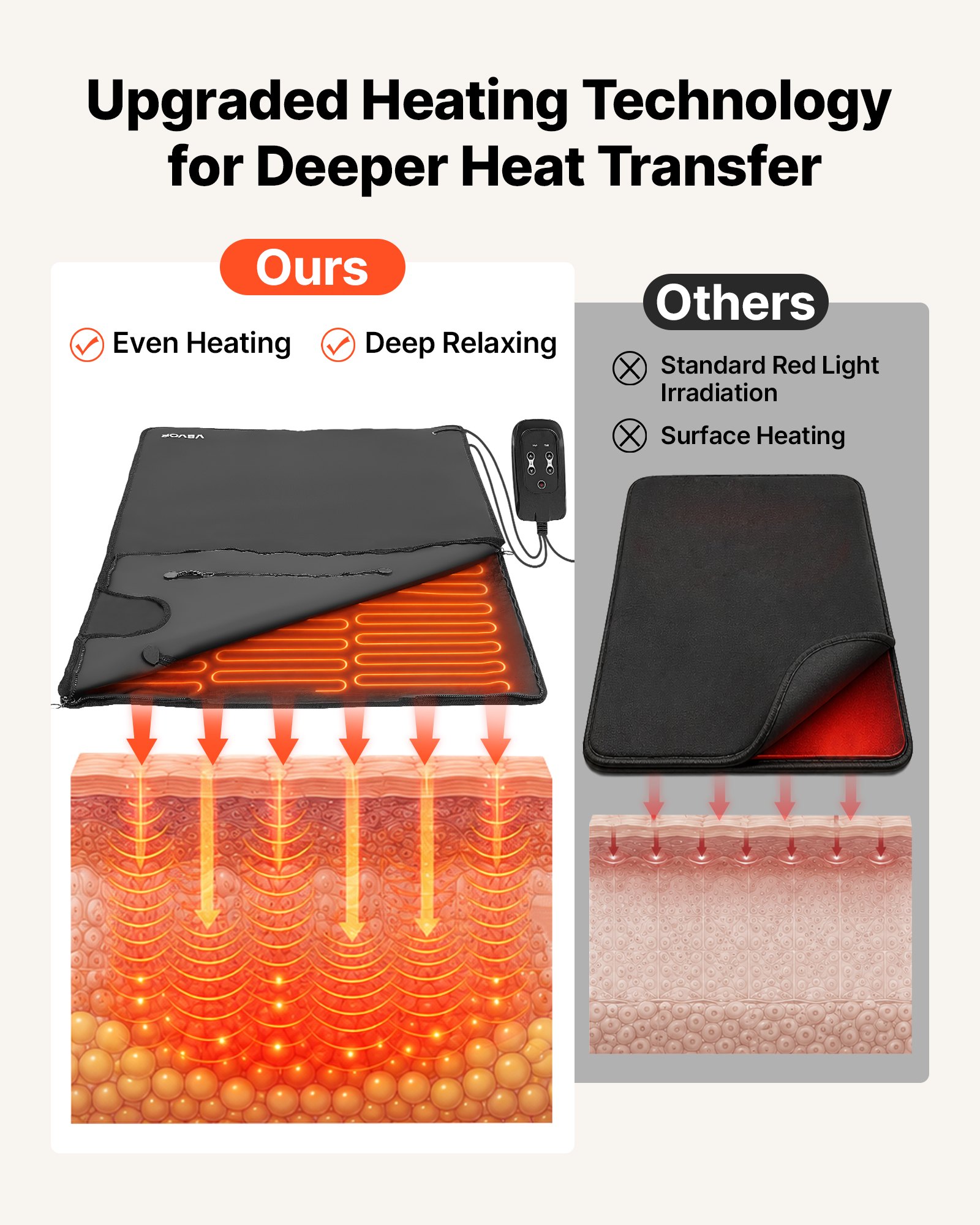 Infrarood sauna-deken met armg - Infrared Sauna Blanket Portable recensie en prijs