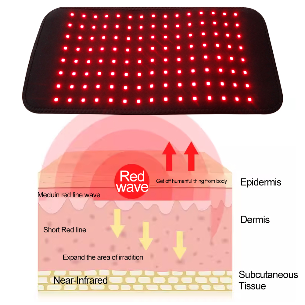 120 LED's 850nm 660nm Rood en  - Red Light Therapy Belt recensie en prijs