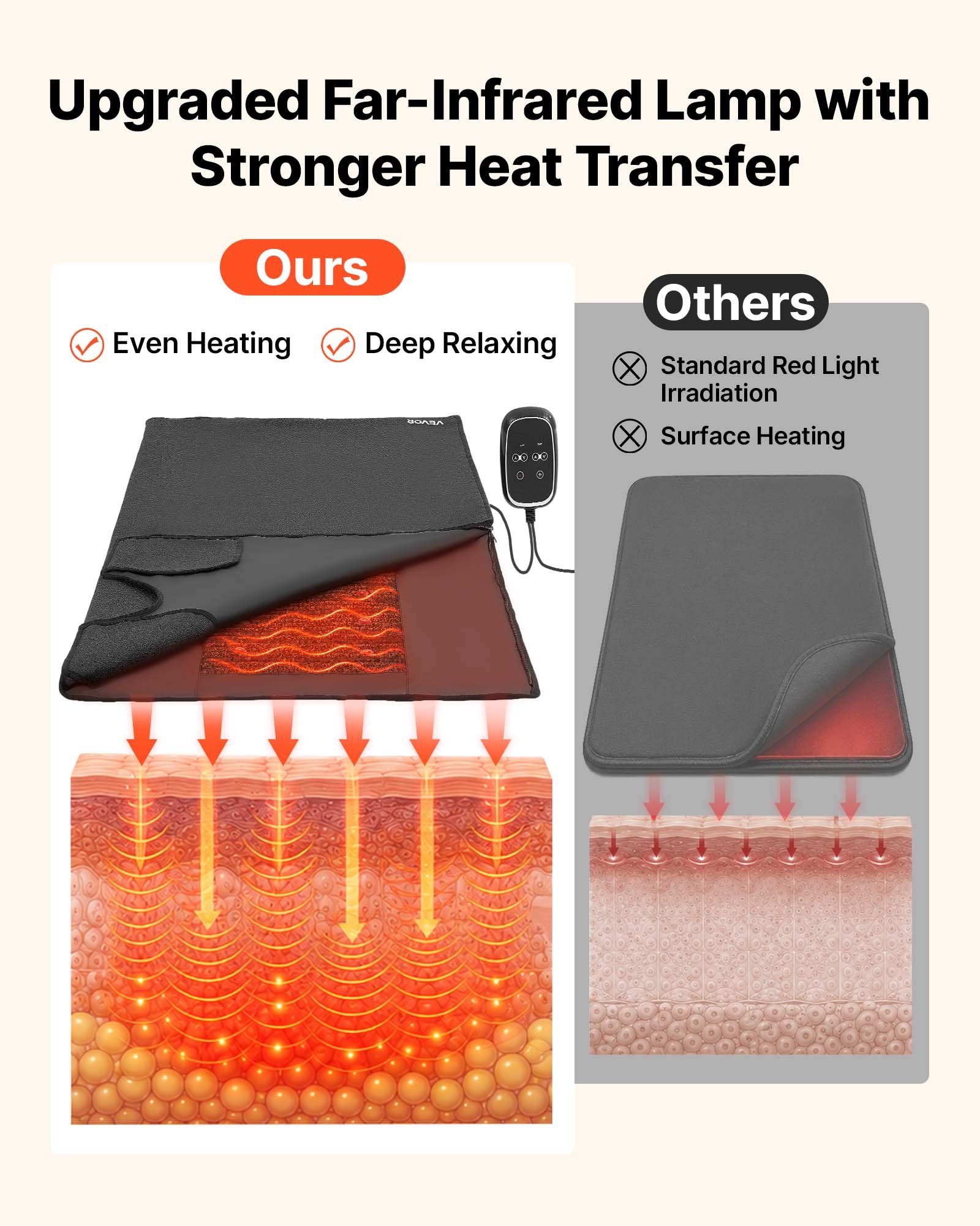Infrarood sauna-deken met mine - Infrared Sauna Blanket Portable recensie en prijs