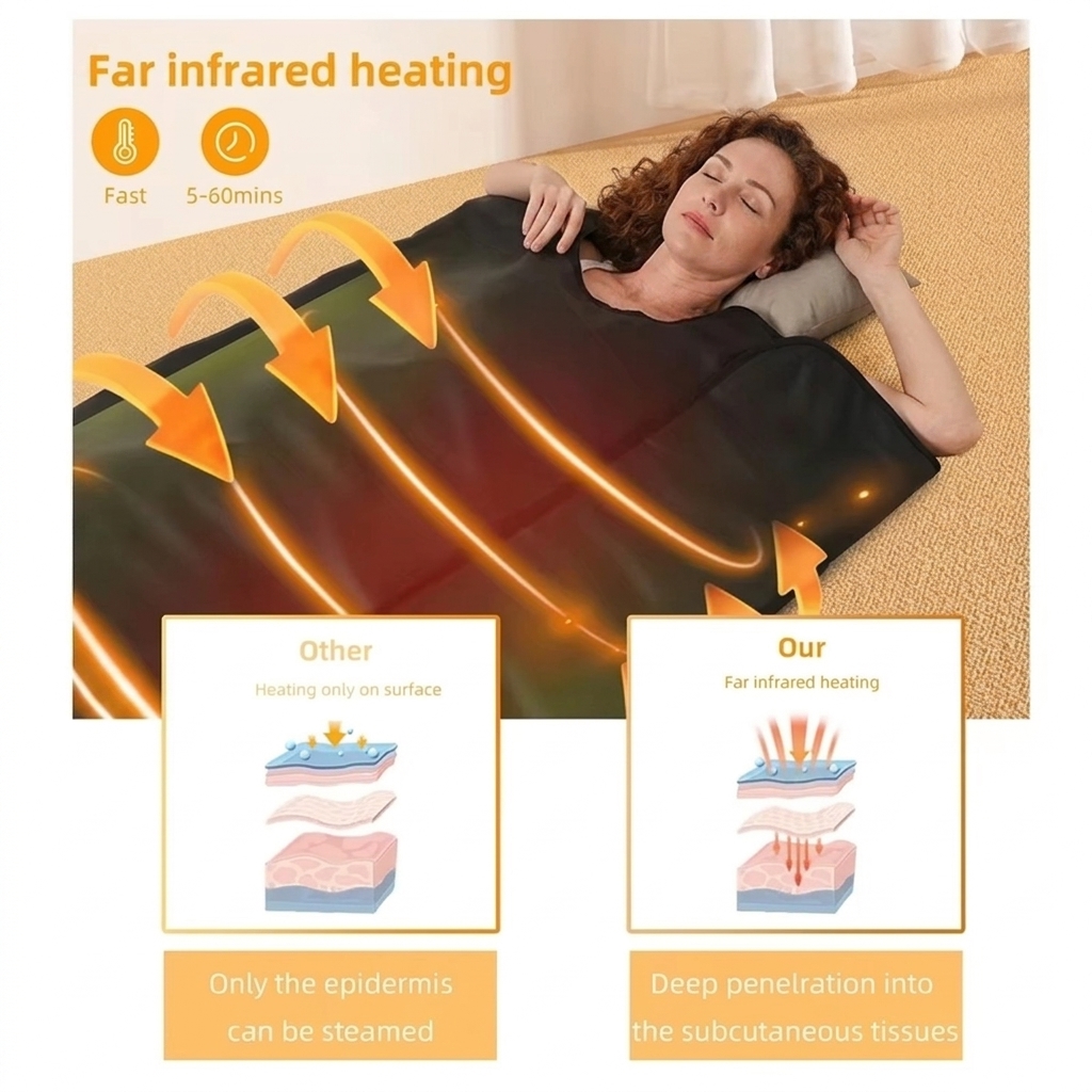 Sauna-deken met lage EMF, prof - Infrared Sauna Blanket Portable recensie en prijs