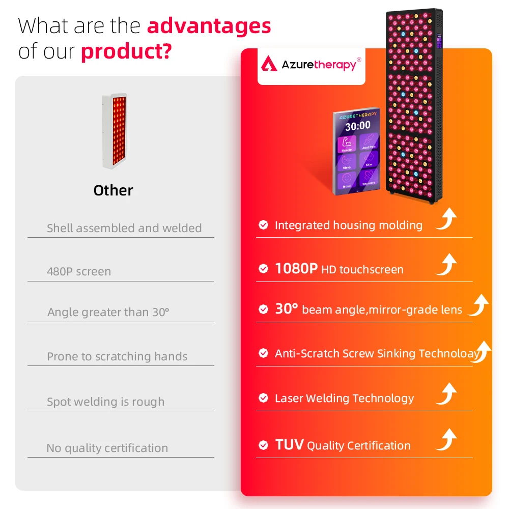 AZURE OEM ODM Beauty Gezichtsv - Red Light Therapy Panel 1500W recensie en prijs