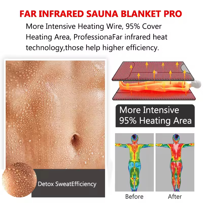 Draagbare infrarood sauna deke - Infrared Sauna Blanket Portable recensie en prijs