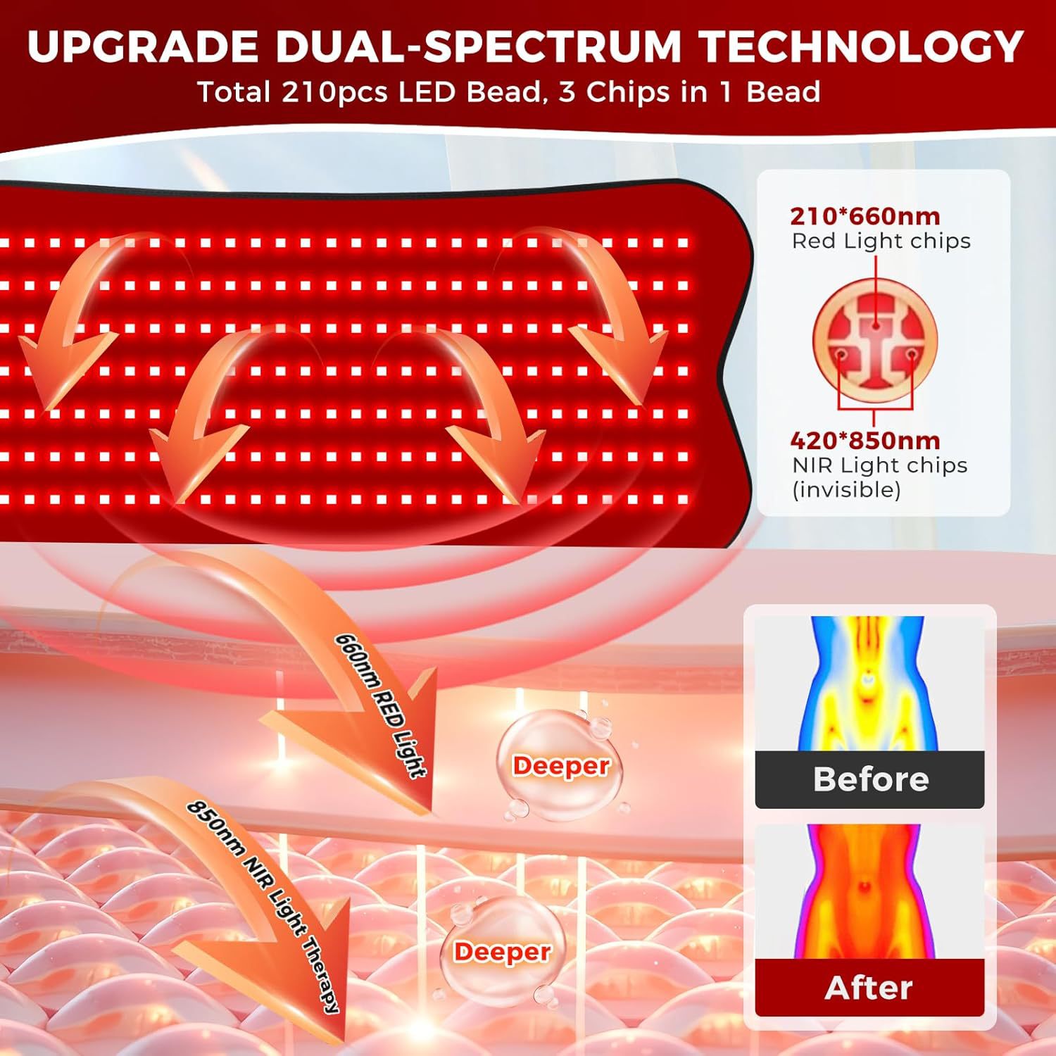 Grote 210-LED roodlichttherapi - Red Light Therapy Mat Full Body recensie en prijs