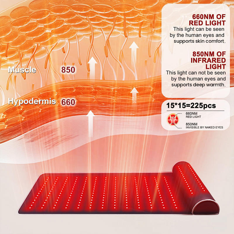 Infrarood Rood Licht Therapie  - Red Light Therapy Mat Full Body recensie en prijs