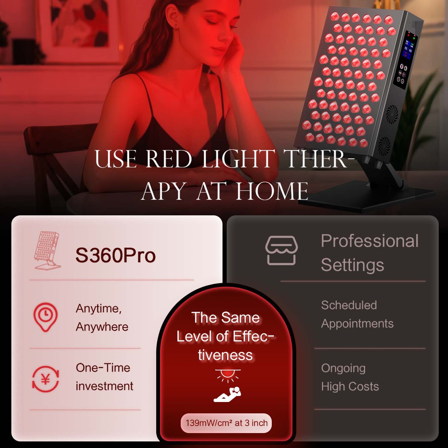 Intelligent Dimmen LED Rood Li - Red Light Therapy Panel 1500W recensie en prijs