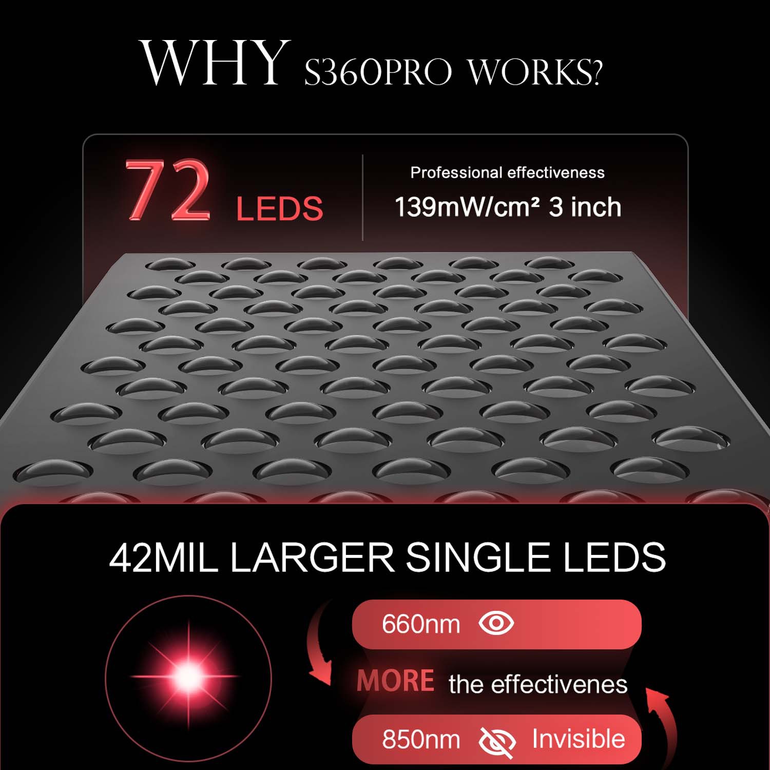 Intelligent Dimmen LED Rood Li - Red Light Therapy Panel 1500W recensie en prijs